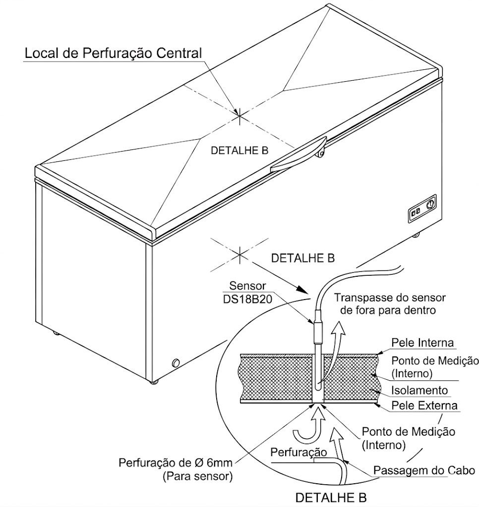 Detalhe B — passagem do cabo e ponto de medição interno