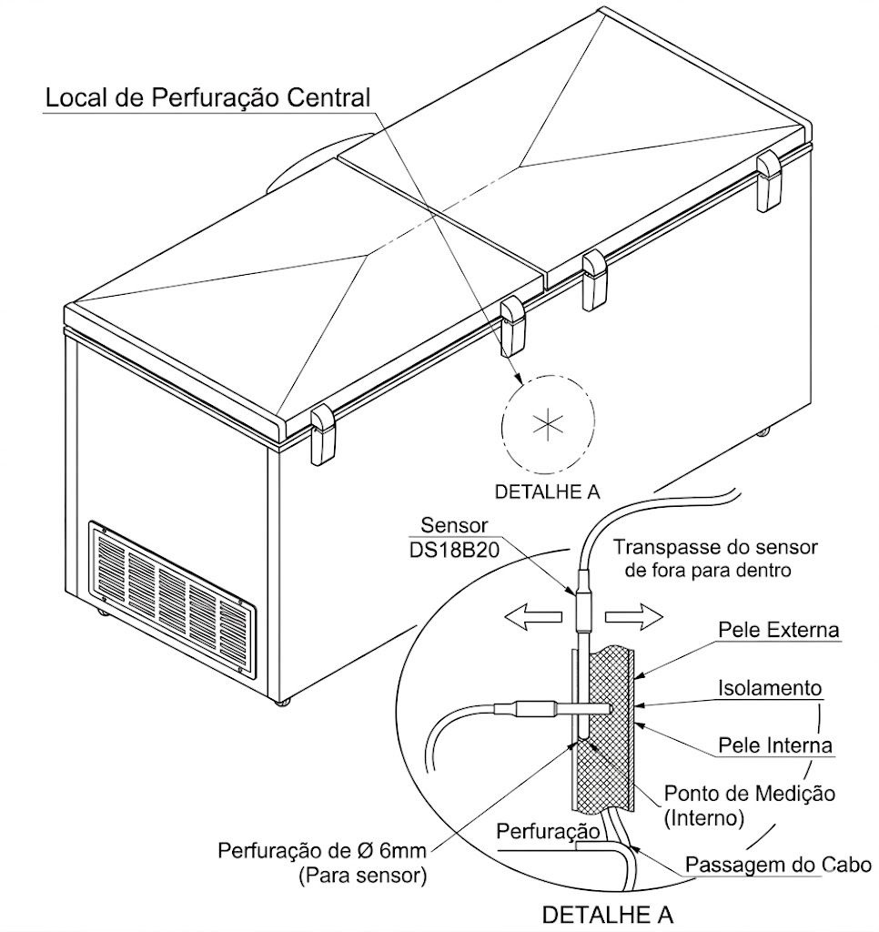 Diagrama de instalação do sensor em freezer de tampa dupla