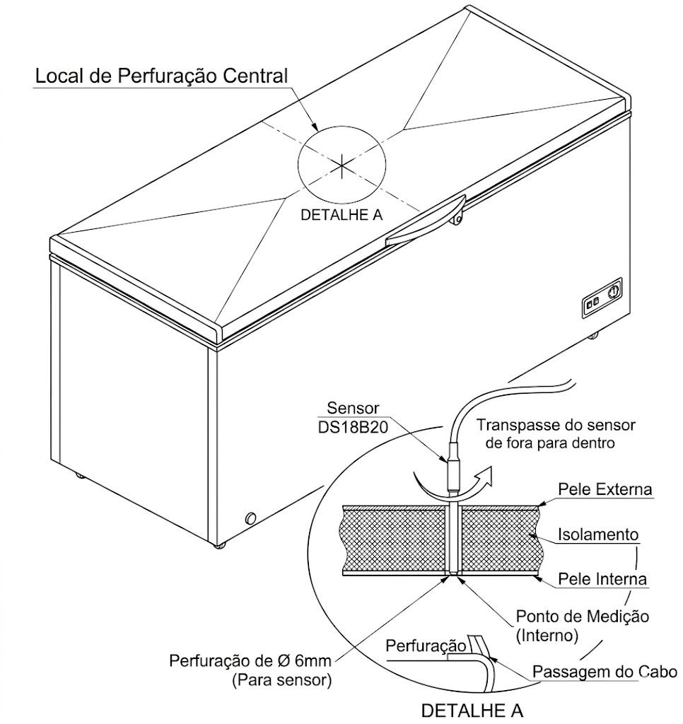 Diagrama de instalação do sensor em freezer de tampa única